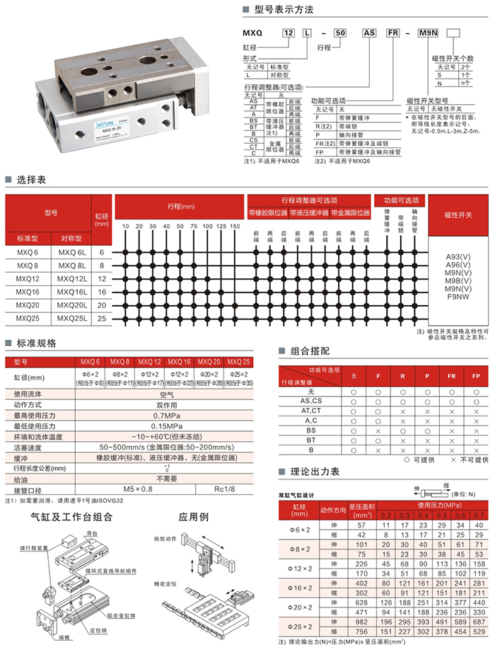 1MXQ系列导向轴承双缸气缸.jpg
