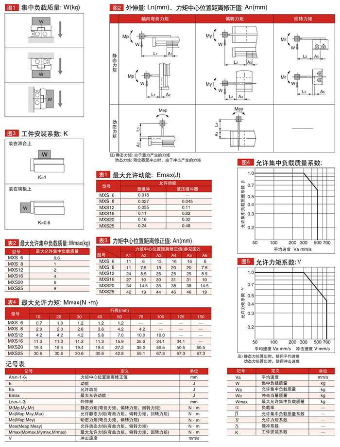 1MXS系列气动滑台3.jpg